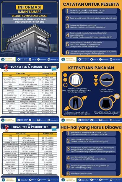 STIS Statistics Polytechnic STIS (PolstatSTIS) Stage 1