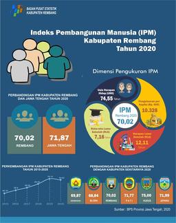 Kualitas Pembangunan Manusia Rembang di Masa Pandemi