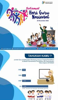 Selamat Hari Guru Nasional 2020