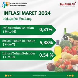 Rilis Inflasi Bulan Maret 2024