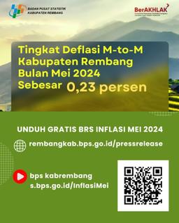 Inflasi Bulan Mei di Rembang Turun 0,23 Persen.